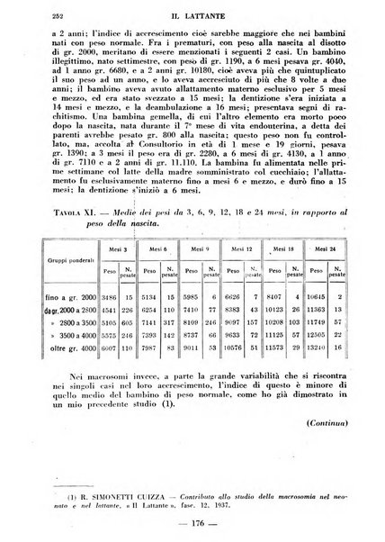 Il lattante periodico mensile di fisiopatologia, igiene e difesa sociale del bambino nel primo biennio di vita