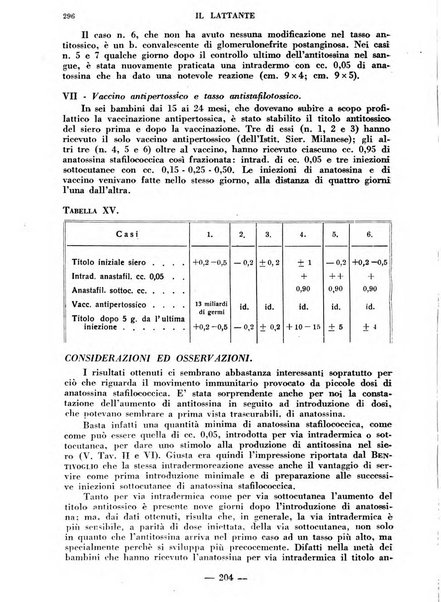 Il lattante periodico mensile di fisiopatologia, igiene e difesa sociale del bambino nel primo biennio di vita