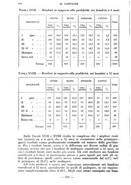 Il lattante periodico mensile di fisiopatologia, igiene e difesa sociale del bambino nel primo biennio di vita