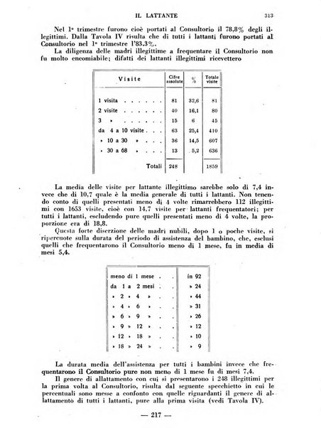 Il lattante periodico mensile di fisiopatologia, igiene e difesa sociale del bambino nel primo biennio di vita