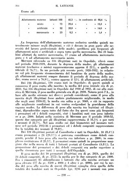 Il lattante periodico mensile di fisiopatologia, igiene e difesa sociale del bambino nel primo biennio di vita