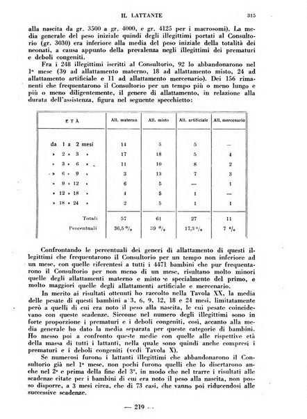 Il lattante periodico mensile di fisiopatologia, igiene e difesa sociale del bambino nel primo biennio di vita