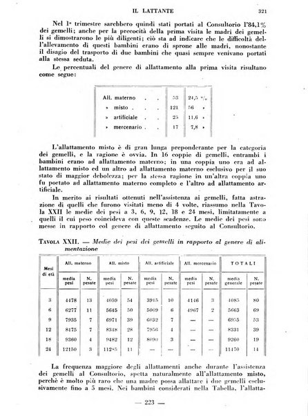 Il lattante periodico mensile di fisiopatologia, igiene e difesa sociale del bambino nel primo biennio di vita