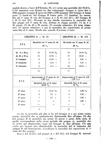 Il lattante periodico mensile di fisiopatologia, igiene e difesa sociale del bambino nel primo biennio di vita