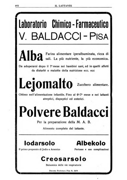 Il lattante periodico mensile di fisiopatologia, igiene e difesa sociale del bambino nel primo biennio di vita