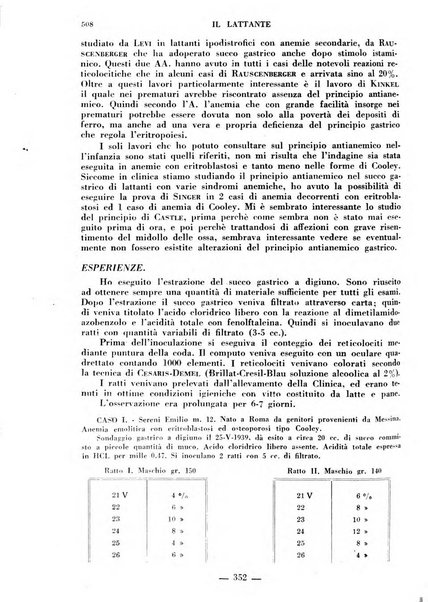 Il lattante periodico mensile di fisiopatologia, igiene e difesa sociale del bambino nel primo biennio di vita