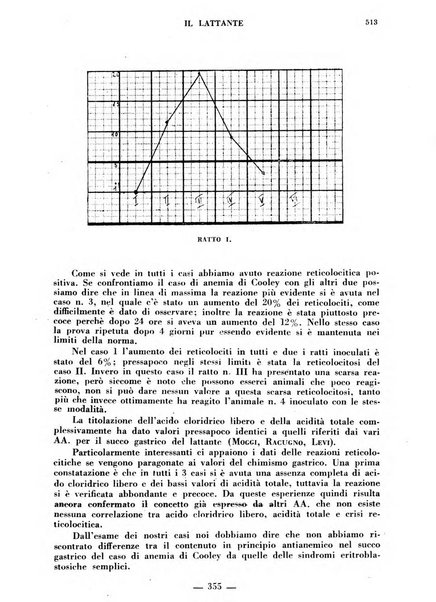 Il lattante periodico mensile di fisiopatologia, igiene e difesa sociale del bambino nel primo biennio di vita