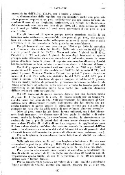 Il lattante periodico mensile di fisiopatologia, igiene e difesa sociale del bambino nel primo biennio di vita