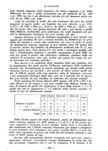 Il lattante periodico mensile di fisiopatologia, igiene e difesa sociale del bambino nel primo biennio di vita