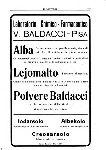 Il lattante periodico mensile di fisiopatologia, igiene e difesa sociale del bambino nel primo biennio di vita