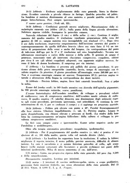 Il lattante periodico mensile di fisiopatologia, igiene e difesa sociale del bambino nel primo biennio di vita