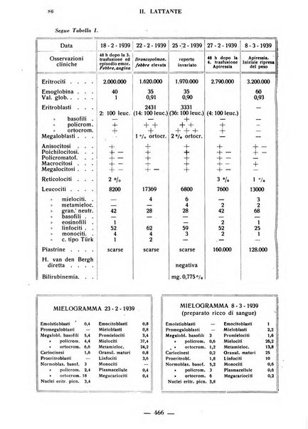 Il lattante periodico mensile di fisiopatologia, igiene e difesa sociale del bambino nel primo biennio di vita