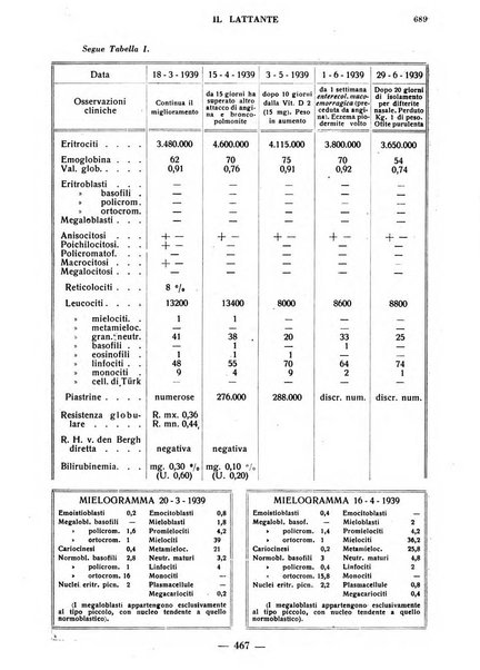 Il lattante periodico mensile di fisiopatologia, igiene e difesa sociale del bambino nel primo biennio di vita