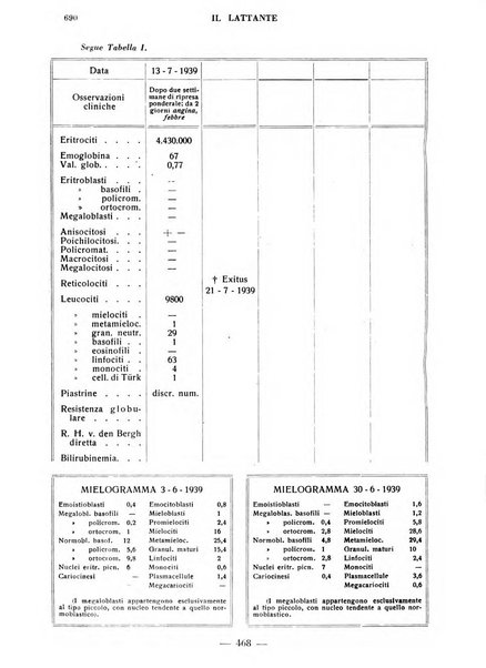 Il lattante periodico mensile di fisiopatologia, igiene e difesa sociale del bambino nel primo biennio di vita