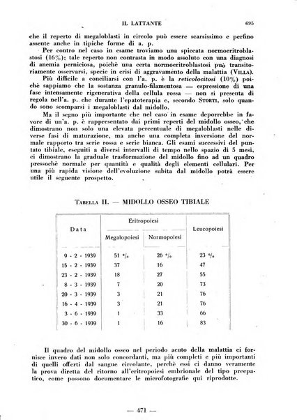 Il lattante periodico mensile di fisiopatologia, igiene e difesa sociale del bambino nel primo biennio di vita