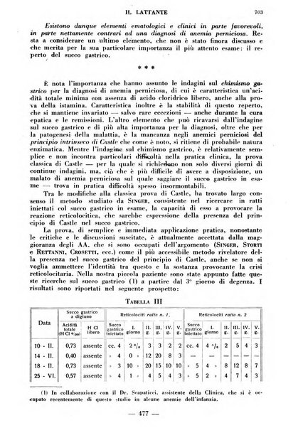 Il lattante periodico mensile di fisiopatologia, igiene e difesa sociale del bambino nel primo biennio di vita