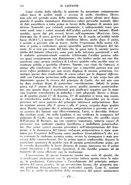 Il lattante periodico mensile di fisiopatologia, igiene e difesa sociale del bambino nel primo biennio di vita