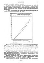 giornale/CFI0357229/1940/unico/00000281