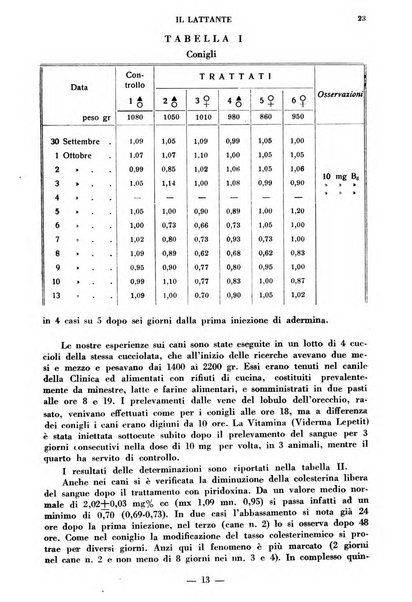 Il lattante periodico mensile di fisiopatologia, igiene e difesa sociale del bambino nel primo biennio di vita