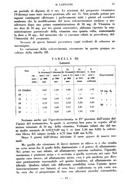 Il lattante periodico mensile di fisiopatologia, igiene e difesa sociale del bambino nel primo biennio di vita