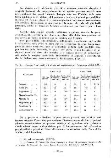 Il lattante periodico mensile di fisiopatologia, igiene e difesa sociale del bambino nel primo biennio di vita