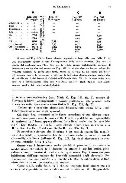 Il lattante periodico mensile di fisiopatologia, igiene e difesa sociale del bambino nel primo biennio di vita