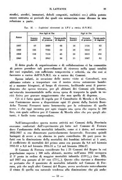 Il lattante periodico mensile di fisiopatologia, igiene e difesa sociale del bambino nel primo biennio di vita