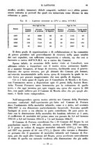 giornale/CFI0357229/1942/unico/00000073