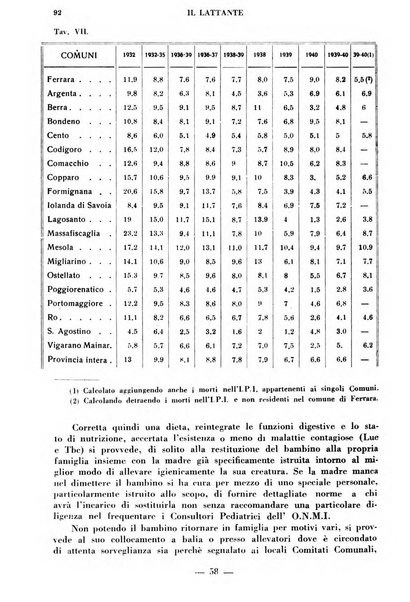 Il lattante periodico mensile di fisiopatologia, igiene e difesa sociale del bambino nel primo biennio di vita