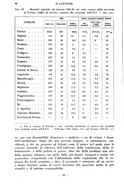 Il lattante periodico mensile di fisiopatologia, igiene e difesa sociale del bambino nel primo biennio di vita