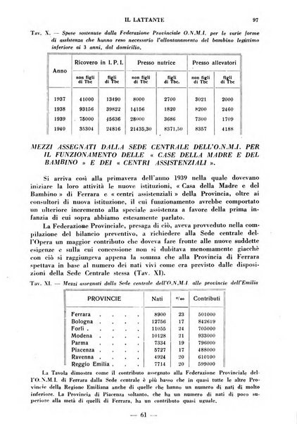 Il lattante periodico mensile di fisiopatologia, igiene e difesa sociale del bambino nel primo biennio di vita