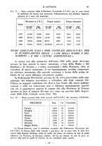 giornale/CFI0357229/1942/unico/00000081