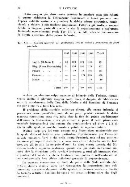 Il lattante periodico mensile di fisiopatologia, igiene e difesa sociale del bambino nel primo biennio di vita