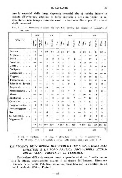 Il lattante periodico mensile di fisiopatologia, igiene e difesa sociale del bambino nel primo biennio di vita