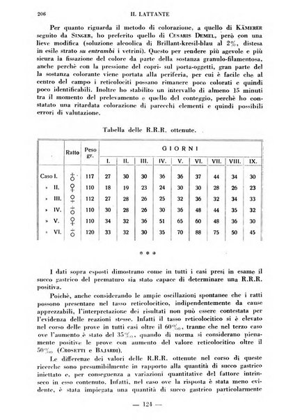 Il lattante periodico mensile di fisiopatologia, igiene e difesa sociale del bambino nel primo biennio di vita