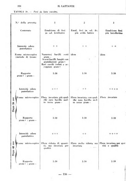 Il lattante periodico mensile di fisiopatologia, igiene e difesa sociale del bambino nel primo biennio di vita