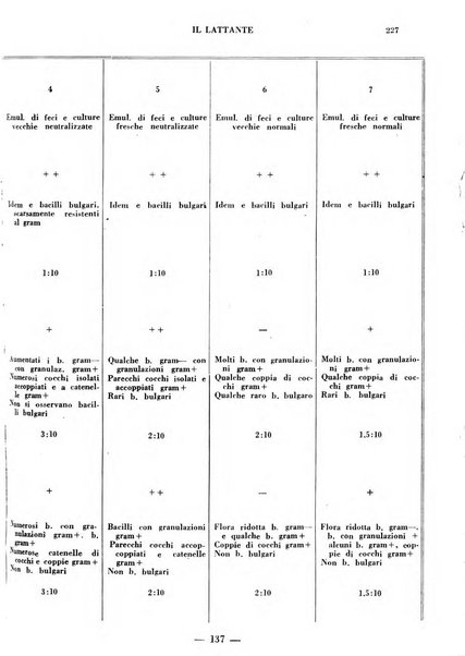 Il lattante periodico mensile di fisiopatologia, igiene e difesa sociale del bambino nel primo biennio di vita