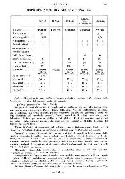 Il lattante periodico mensile di fisiopatologia, igiene e difesa sociale del bambino nel primo biennio di vita