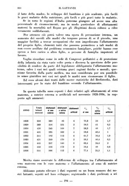 Il lattante periodico mensile di fisiopatologia, igiene e difesa sociale del bambino nel primo biennio di vita