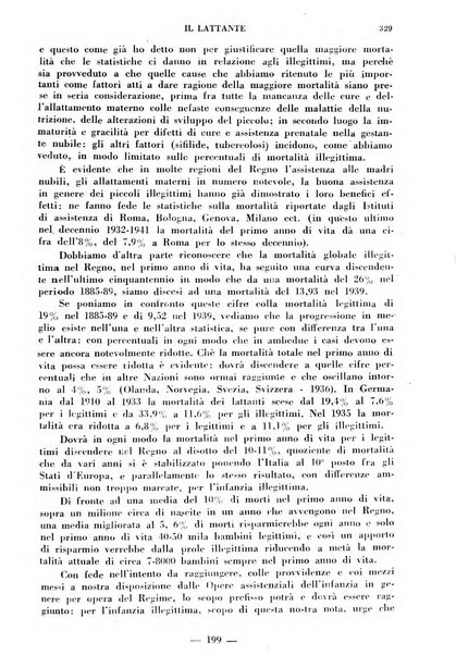 Il lattante periodico mensile di fisiopatologia, igiene e difesa sociale del bambino nel primo biennio di vita