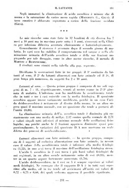 Il lattante periodico mensile di fisiopatologia, igiene e difesa sociale del bambino nel primo biennio di vita