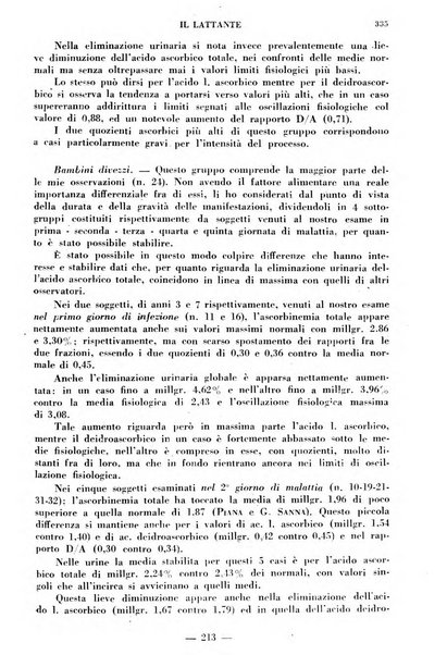 Il lattante periodico mensile di fisiopatologia, igiene e difesa sociale del bambino nel primo biennio di vita