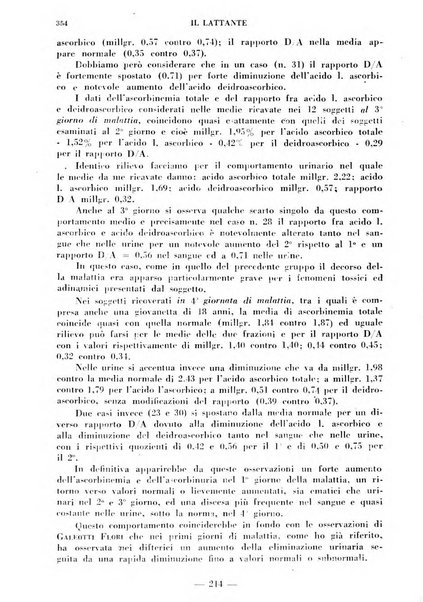 Il lattante periodico mensile di fisiopatologia, igiene e difesa sociale del bambino nel primo biennio di vita