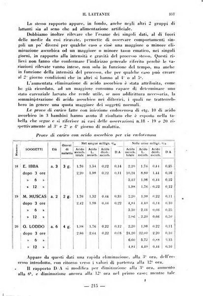 Il lattante periodico mensile di fisiopatologia, igiene e difesa sociale del bambino nel primo biennio di vita