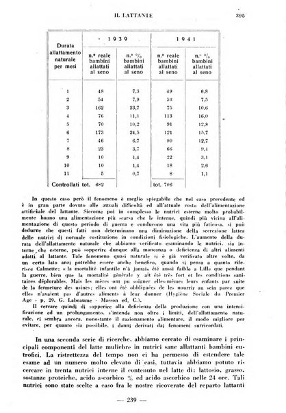 Il lattante periodico mensile di fisiopatologia, igiene e difesa sociale del bambino nel primo biennio di vita