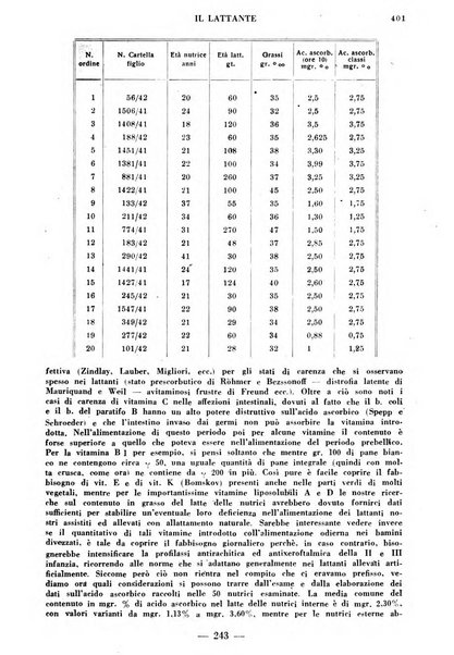 Il lattante periodico mensile di fisiopatologia, igiene e difesa sociale del bambino nel primo biennio di vita