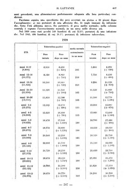 Il lattante periodico mensile di fisiopatologia, igiene e difesa sociale del bambino nel primo biennio di vita