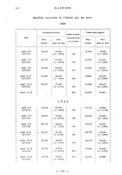 Il lattante periodico mensile di fisiopatologia, igiene e difesa sociale del bambino nel primo biennio di vita