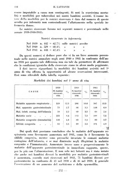 Il lattante periodico mensile di fisiopatologia, igiene e difesa sociale del bambino nel primo biennio di vita