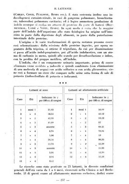 Il lattante periodico mensile di fisiopatologia, igiene e difesa sociale del bambino nel primo biennio di vita